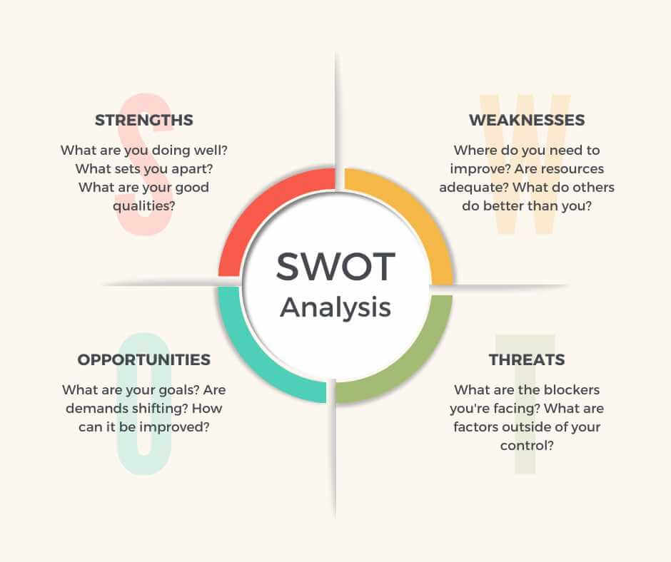 What Is Swot Analysis Examples Benefits And How To Do Swot Analysis Attention Please